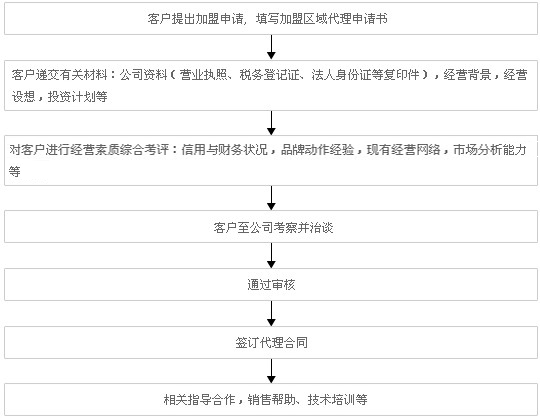 车用尿素溶液